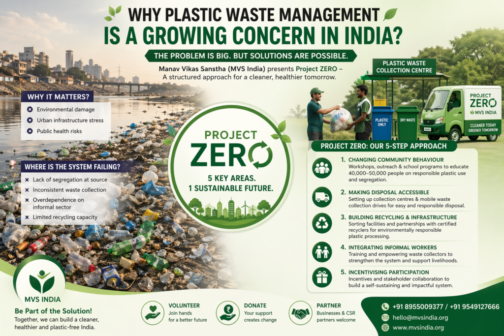 Why Plastic Waste Management is a Growing Concern in India?