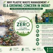 top environmental NGOs in India