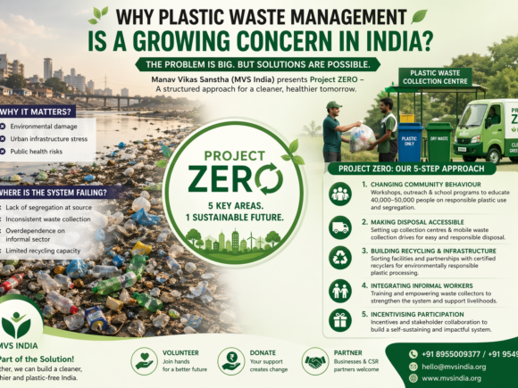 Why Plastic Waste Management is a Growing Concern in India?